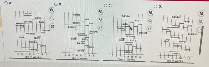 please answer. I will thumbs up B. In what week