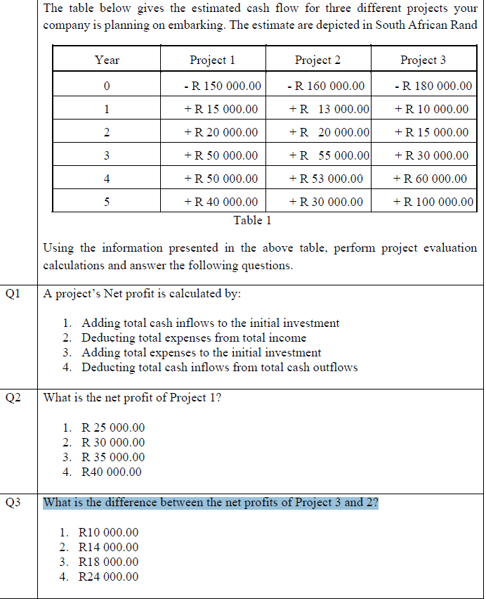 The table below gives the estimated cash flow for