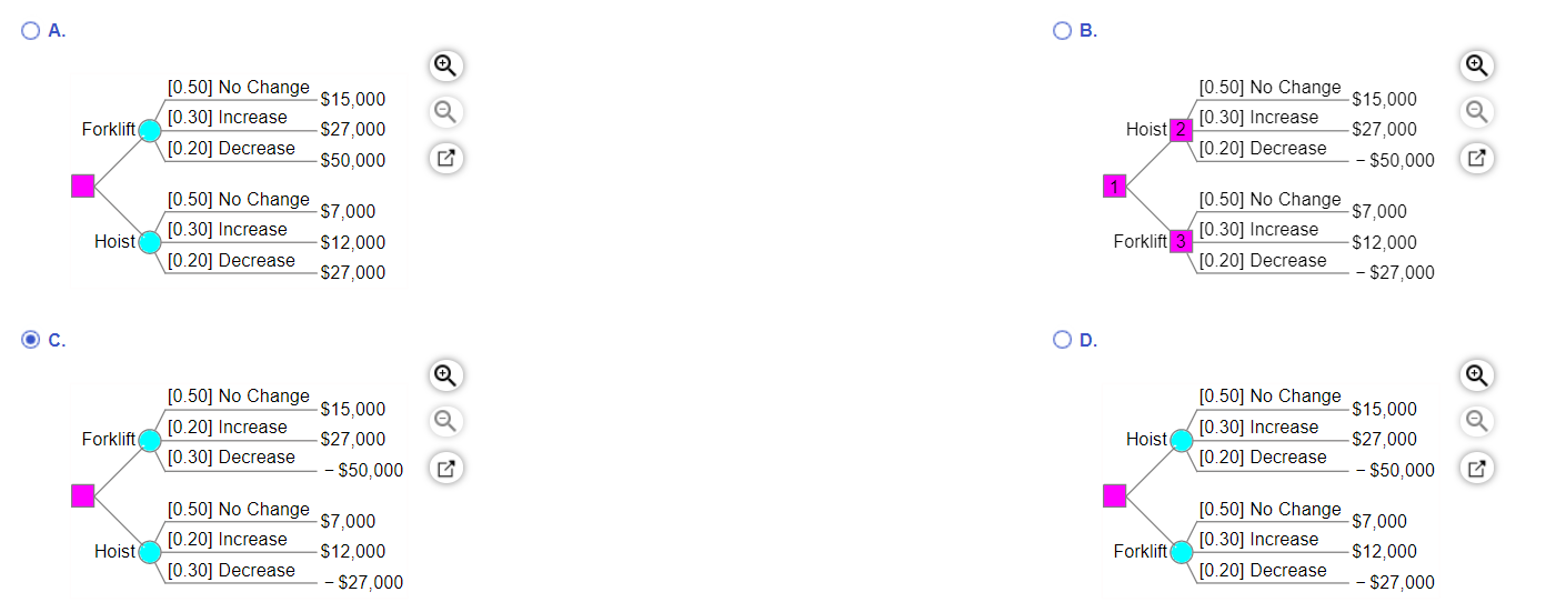 B. Dropdown options are a hoist system or a