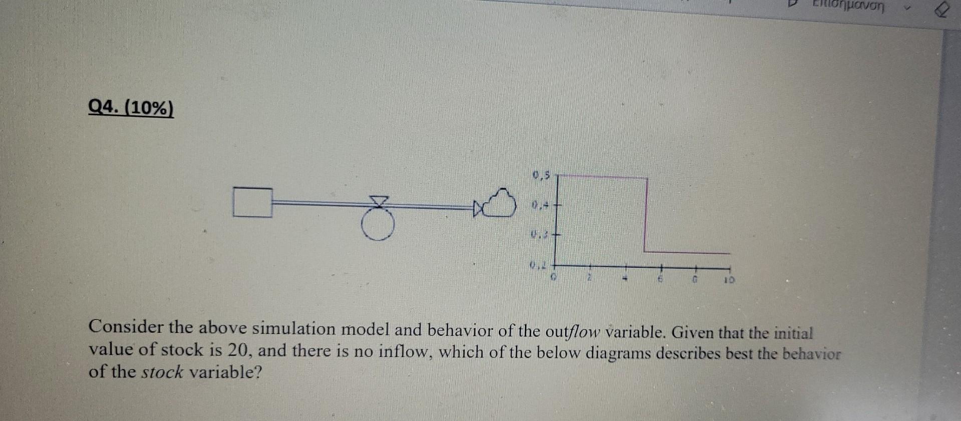 Q4. (10%) 16 10 D Consider the above simulation