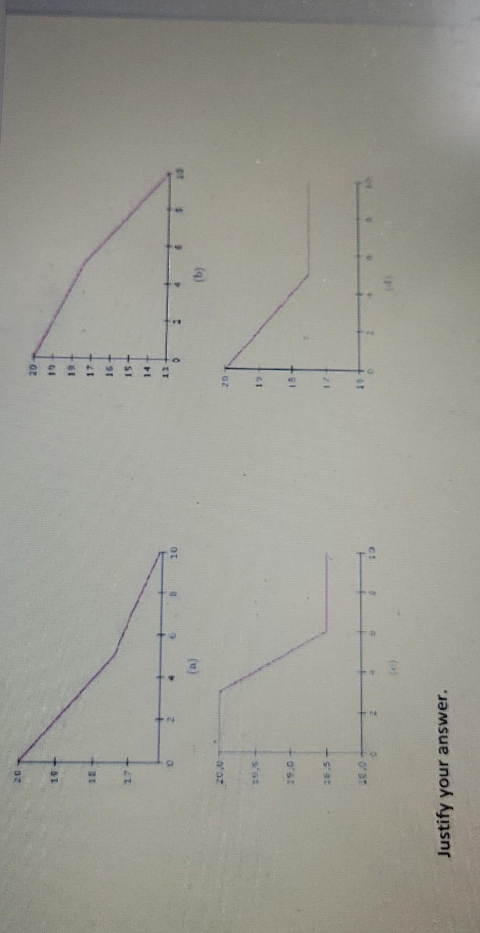 Q4. (10%) 16 10 D Consider the above simulation