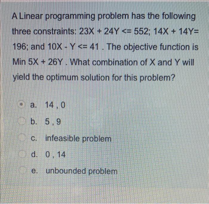 A Linear programming problem has the following