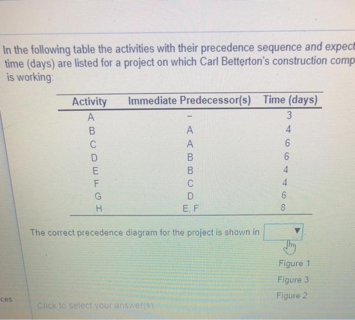 In the following table the activities with their