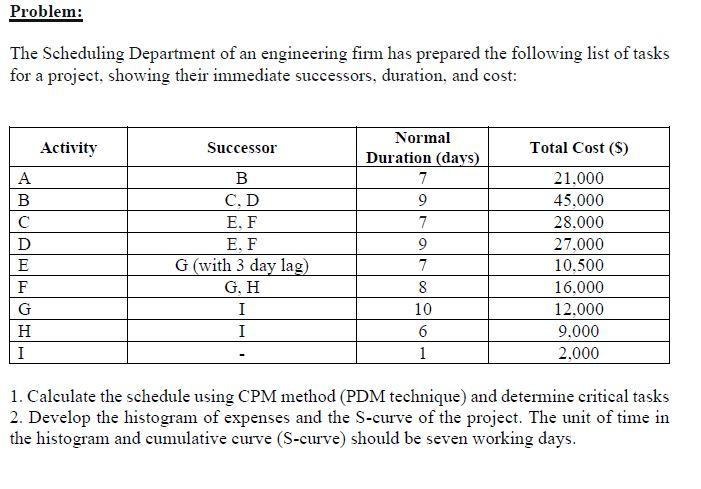 *Please solve the whole question as this is the