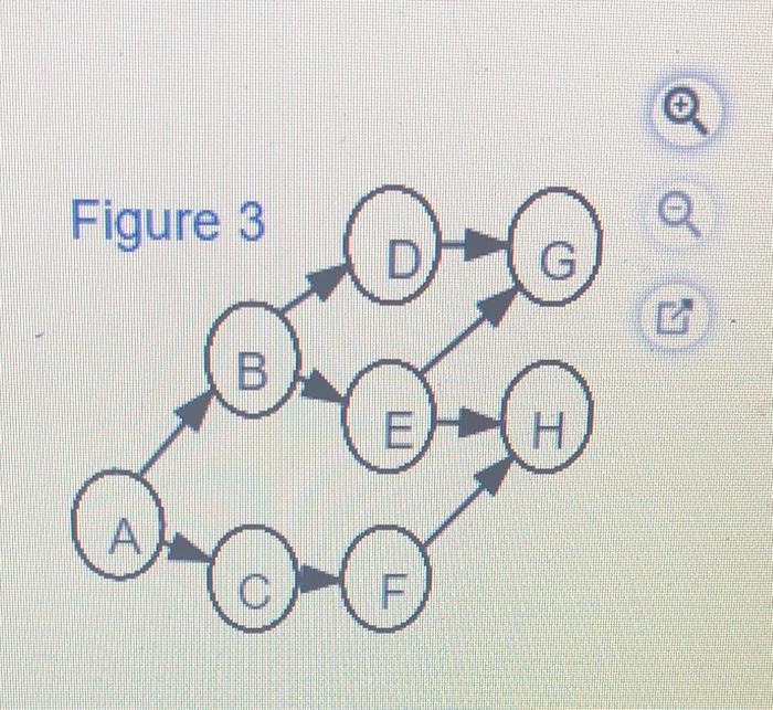 In the following table the activities with their