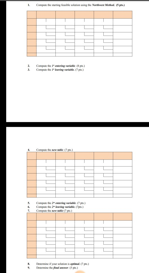 1. Compute the starting feasible solution using