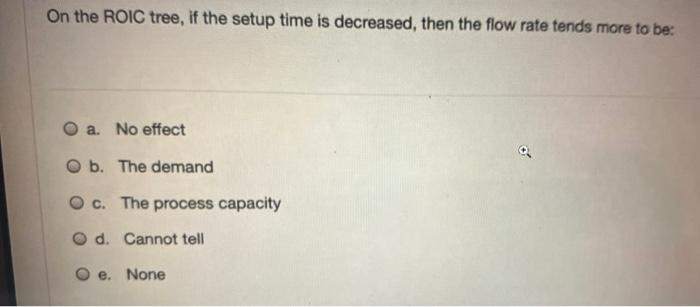 supply chain On the ROIC tree, if the setup time