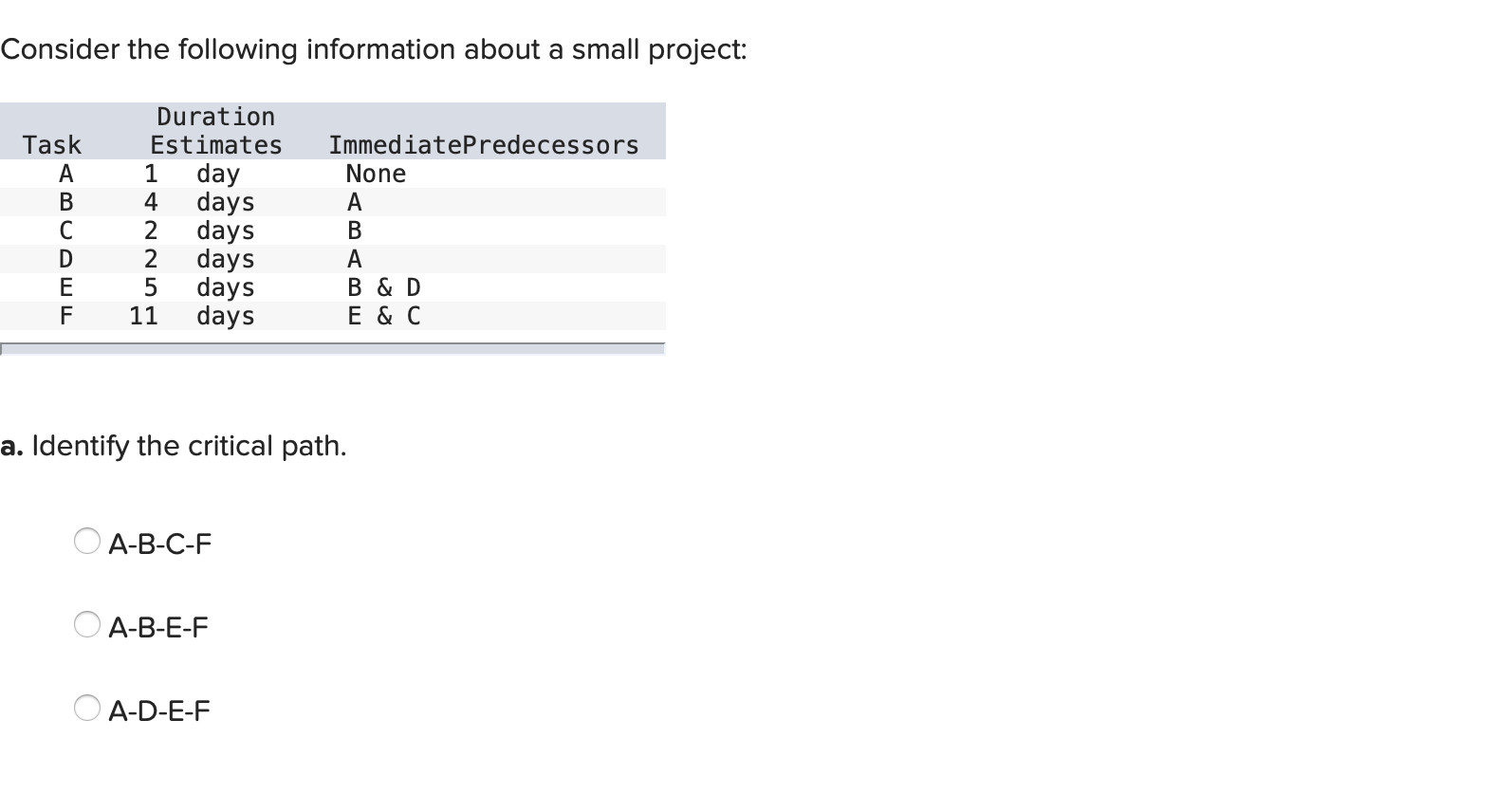 Consider the following information about a small