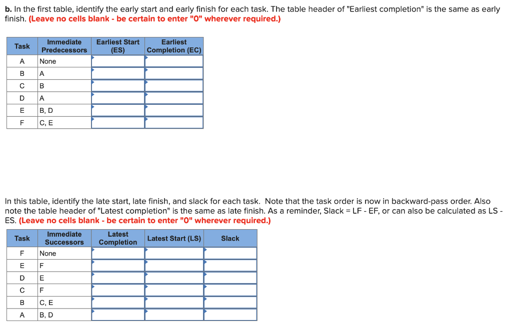 Consider the following information about a small