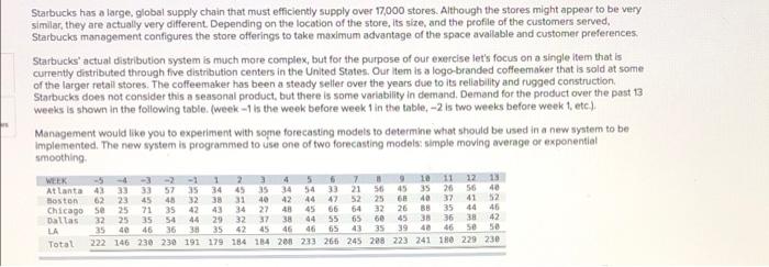 Starbucks has a large, global supply chain that