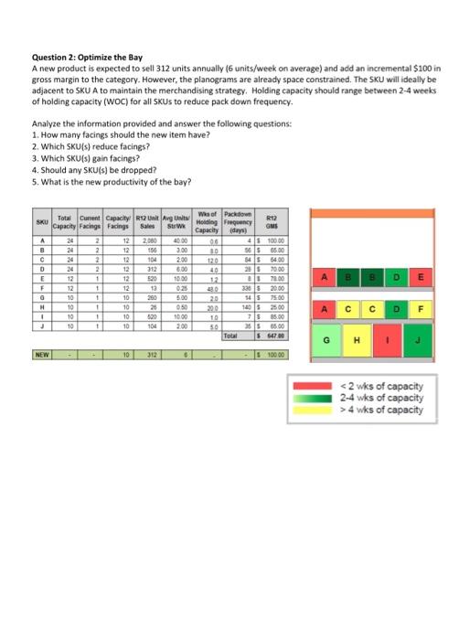 Question 2: Optimize the Bay A new product is