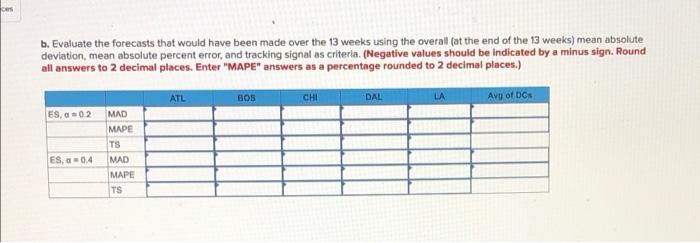 Starbucks has a large, global supply chain that
