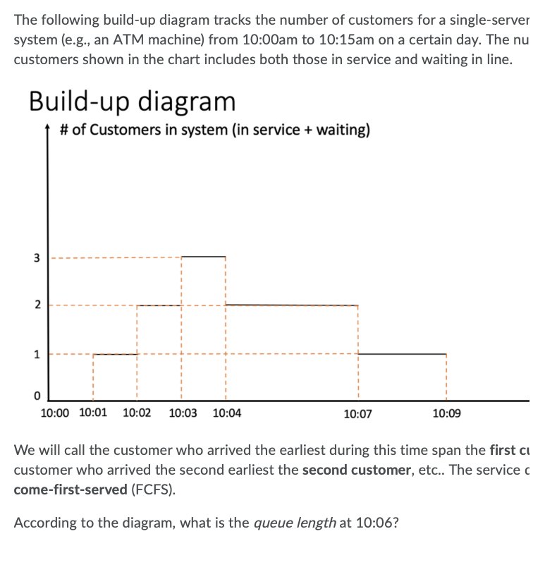 The following build-up diagram tracks the number