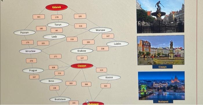 Governments of Hungary, Czechia, Slovakia, and