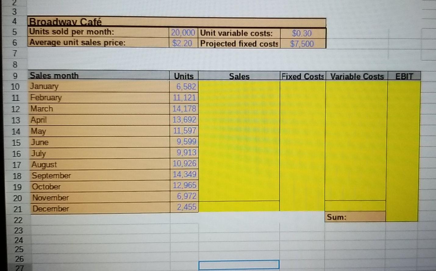 all part of same question coco AWN Broadway Caf