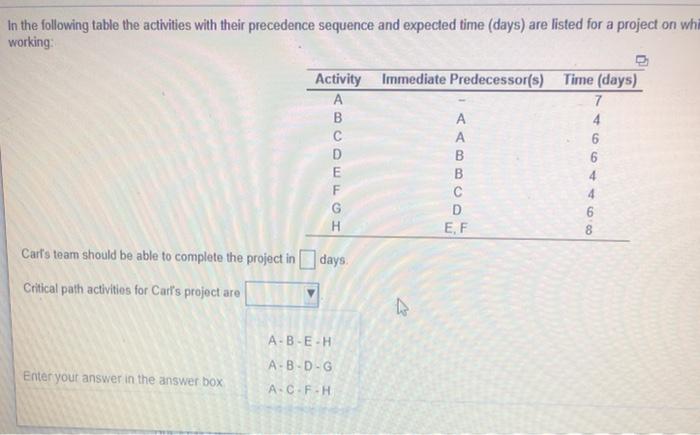 In the following table the activities with their