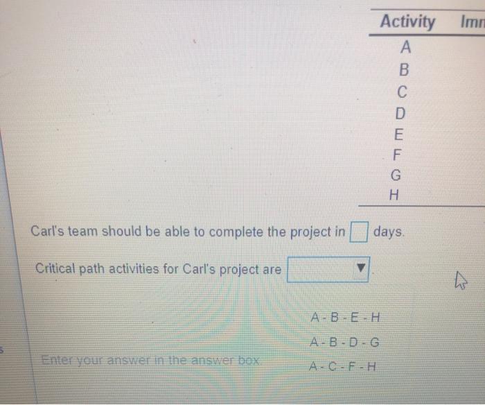 In the following table the activities with their