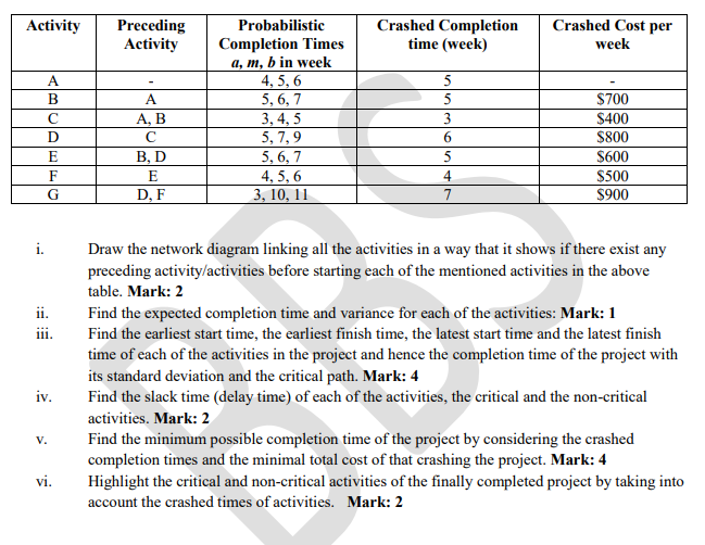 Activity Preceding Activity Crashed Completion
