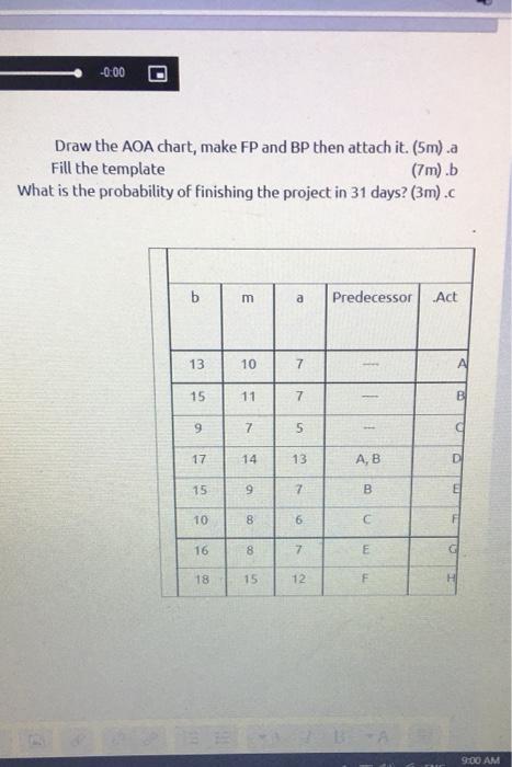-0:00 O Draw the AOA chart, make FP and BP then