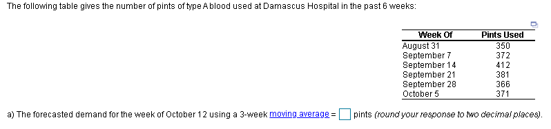 The following table gives the number of pints of