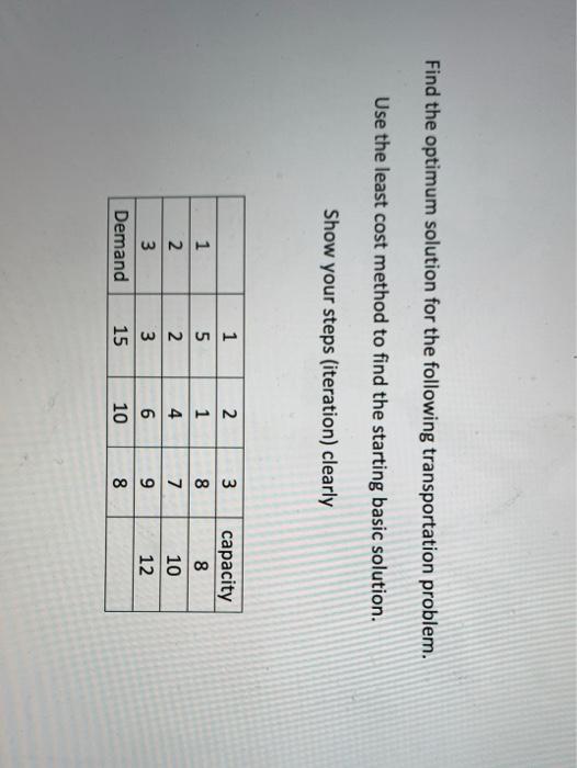Find the optimum solution for the following