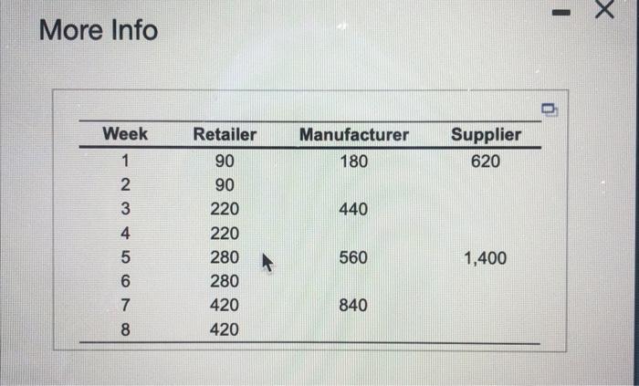 Consider a three-firm supply chain consisting of
