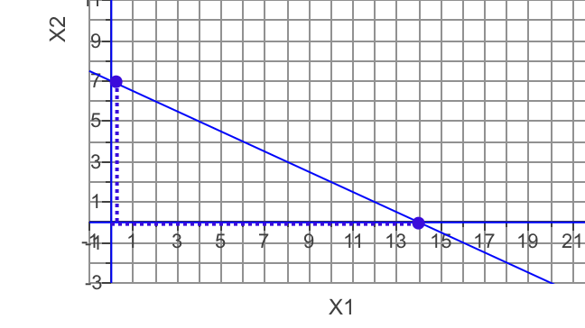 Please answer the Optimum solution for X, Y, and