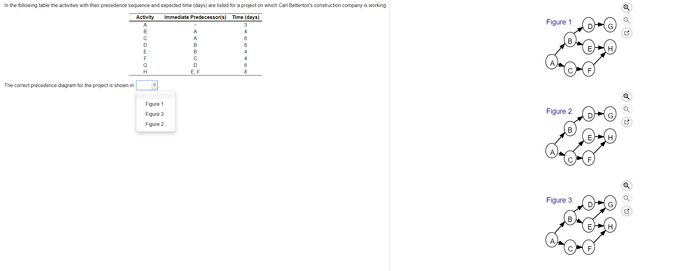 In the following table the activities with their