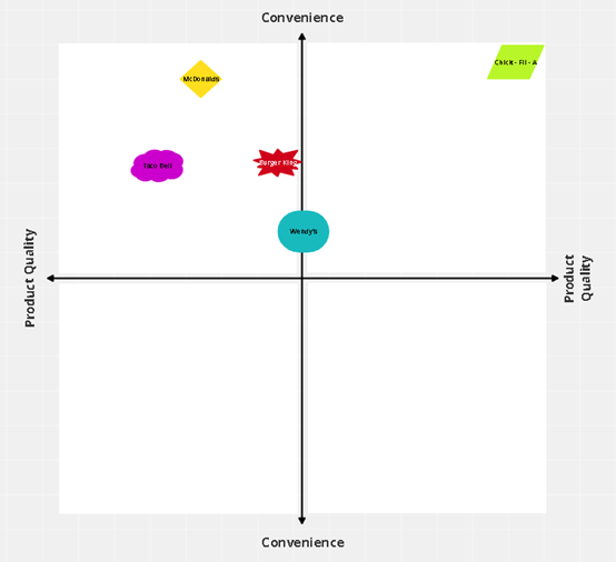 Bassed off of this picture, Please answer the