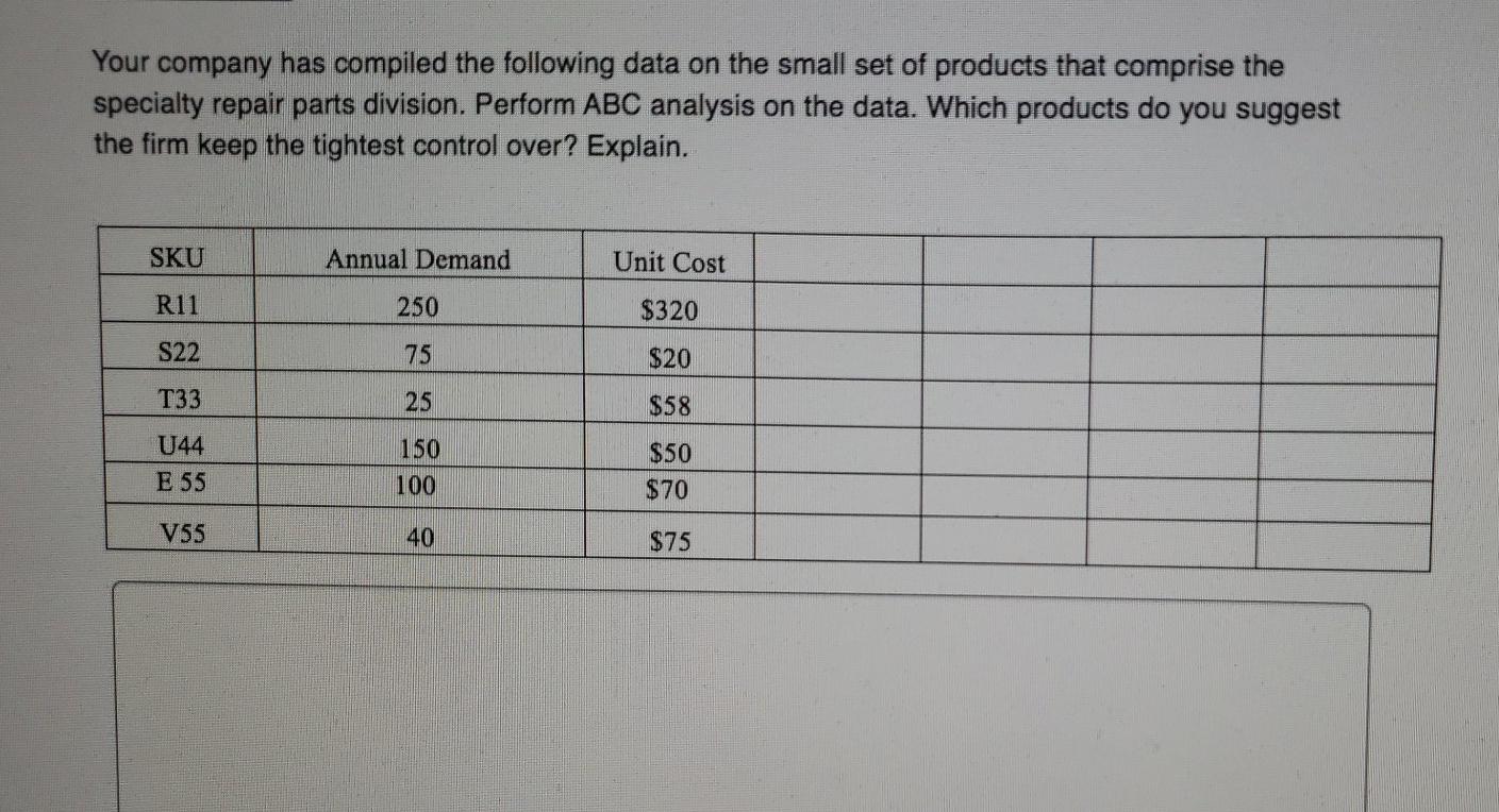 Your company has compiled the following data on