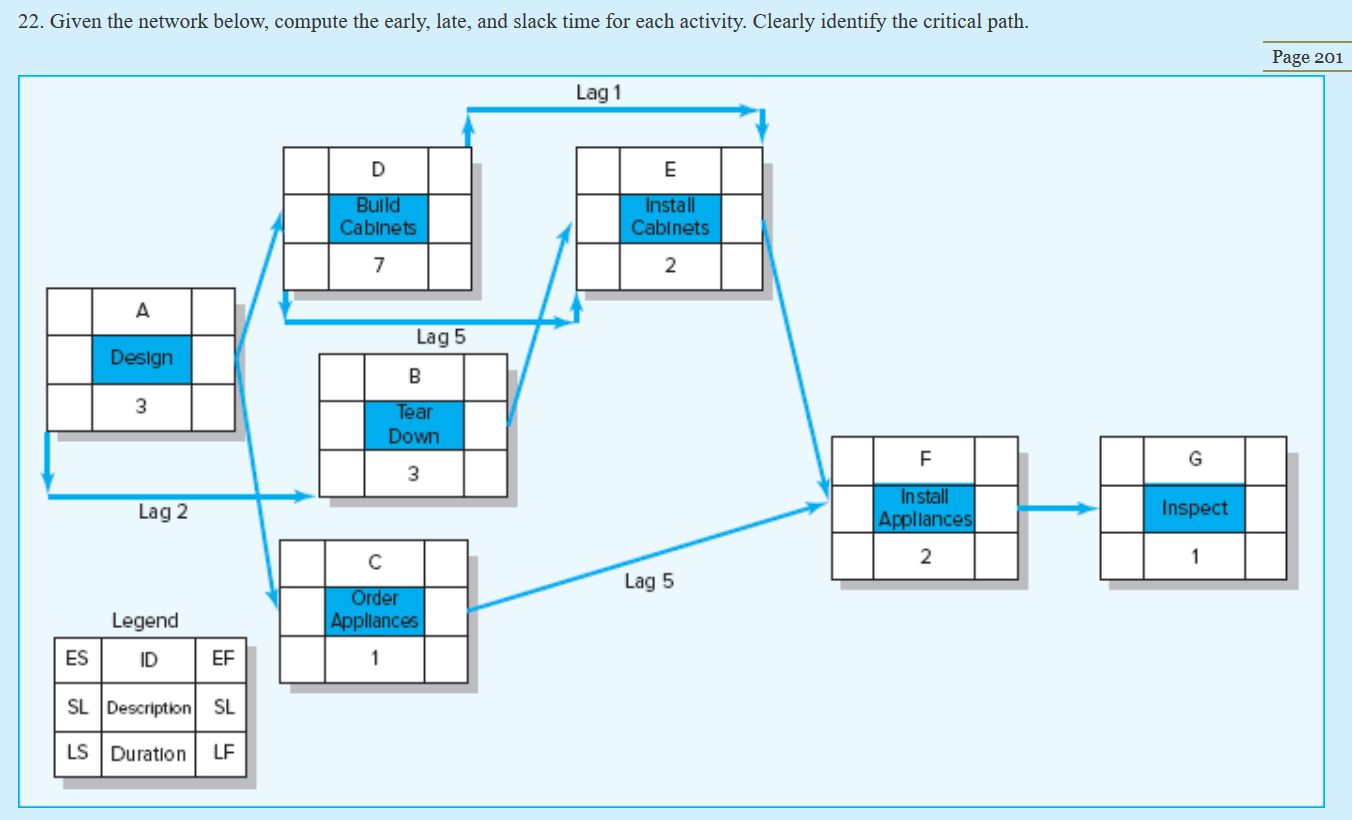 22. Given the network below, compute the early,