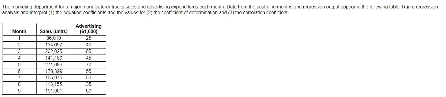 The marketing department for a major manufacturer