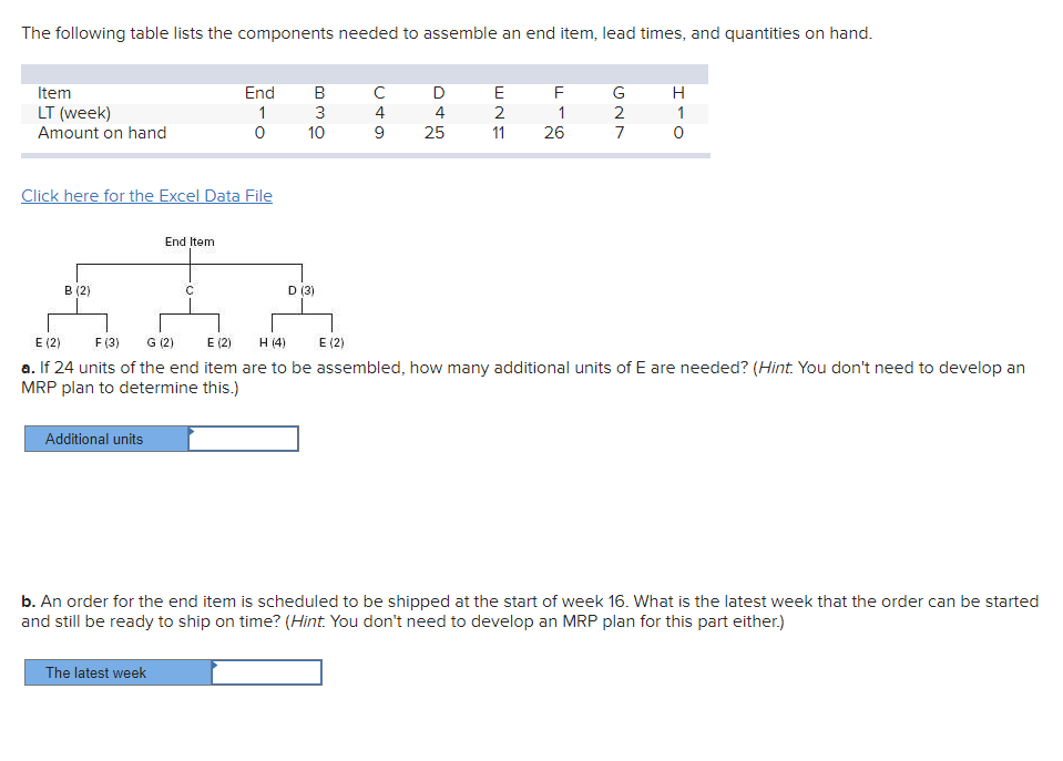 The following table lists the components needed