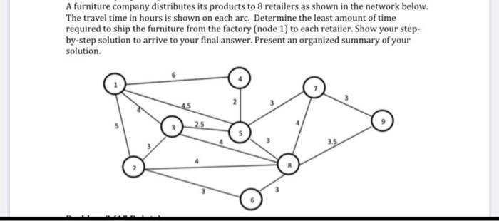 please provide full steps. A furniture company