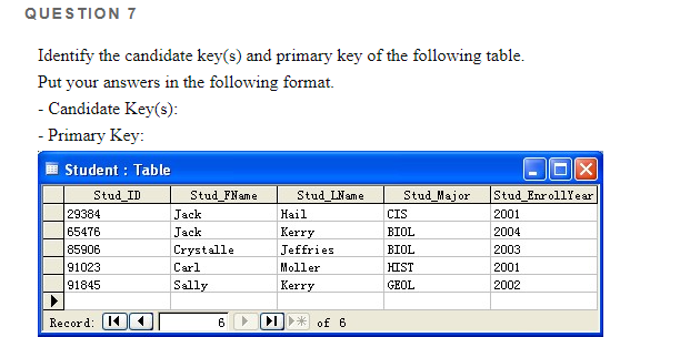 QUESTION 7 Identify the candidate key(s) and