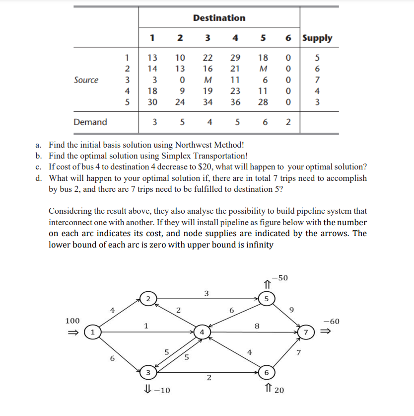 Problems: 1. PDAM want to build two pipeline
