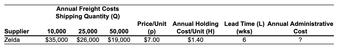 a. Which of the two suppliers would provide the