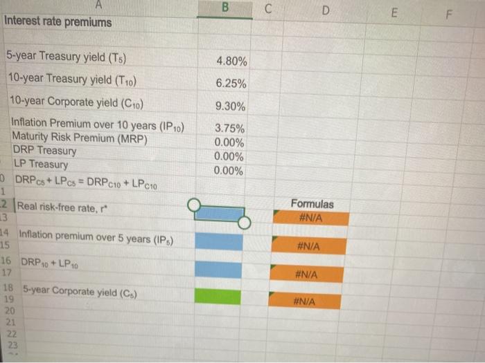 B A Interest rate premiums D E F 4.80% 6.25%