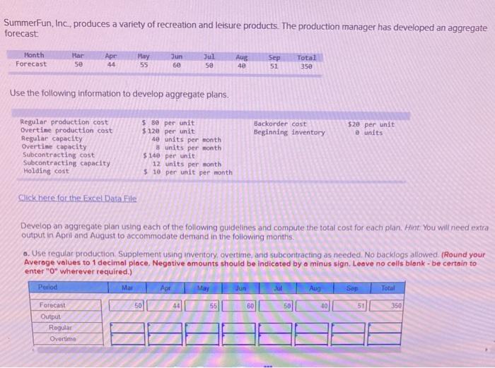 SummerFun, Inc., produces a variety of recreation