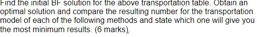 using Q1: Transportation problem (10 marks):