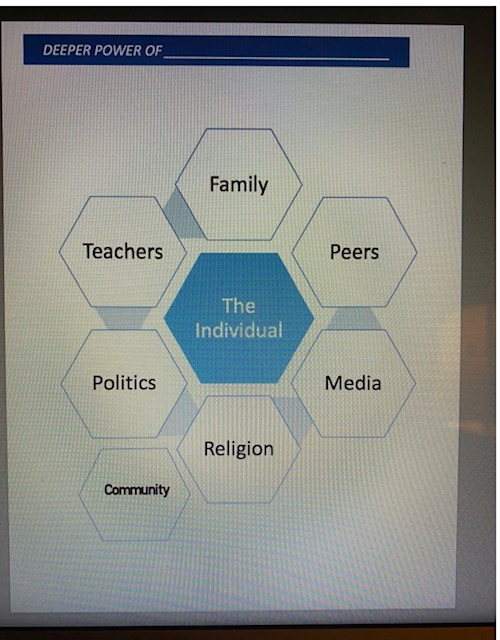 Hexagon Chart We were all shaped by events and