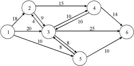 The network above shows the flows possible
