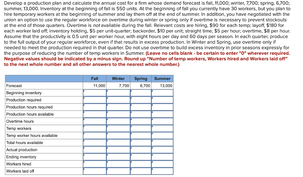 Develop a production plan and calculate the