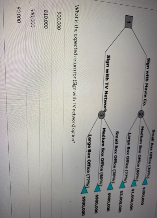Small Box Office (30%) Sign with Movie Co. Medium