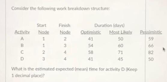Consider the following work breakdown structure: