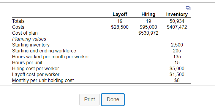 Complete the level production plan, using the