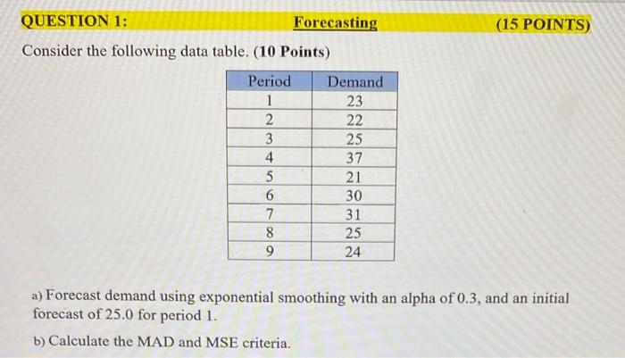 QUESTION 1: Forecasting (15 POINTS) Consider the