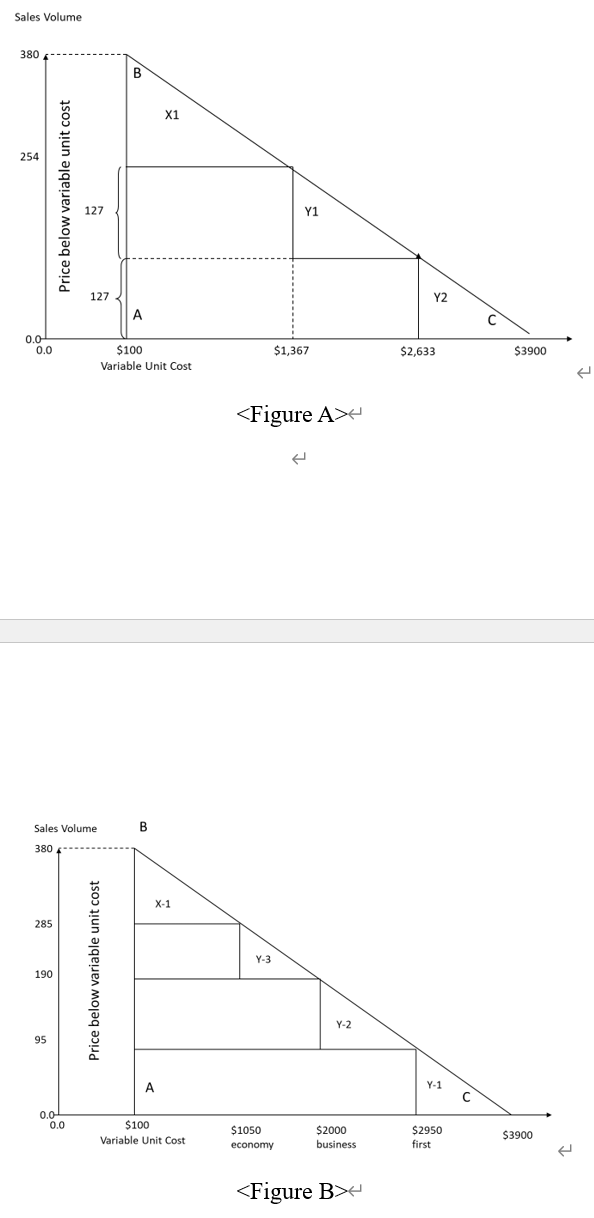Below are two different figures regarding an