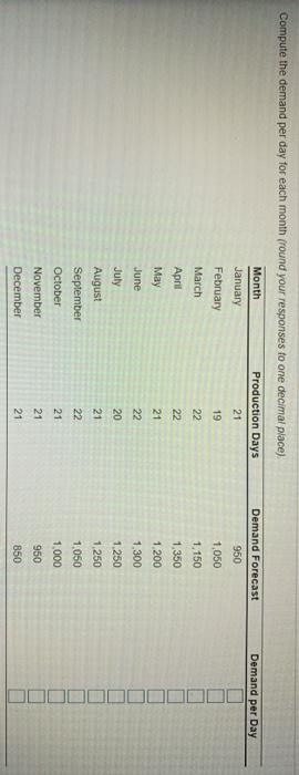 please fill out thr table Compute the demand per