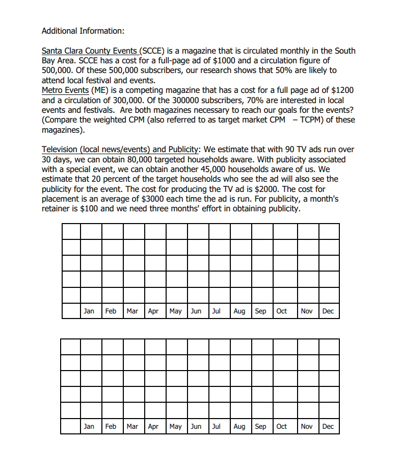 Media Plan Exercise for Integrated Marketing